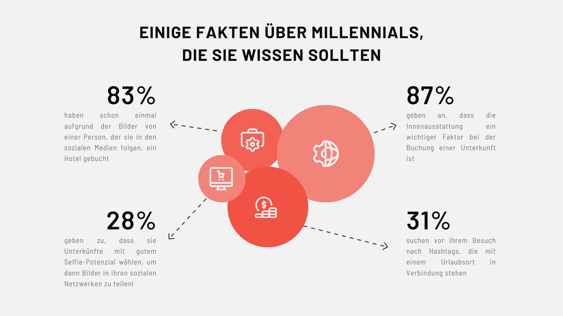 AirBnB-Facts-about-Millenials-DEU