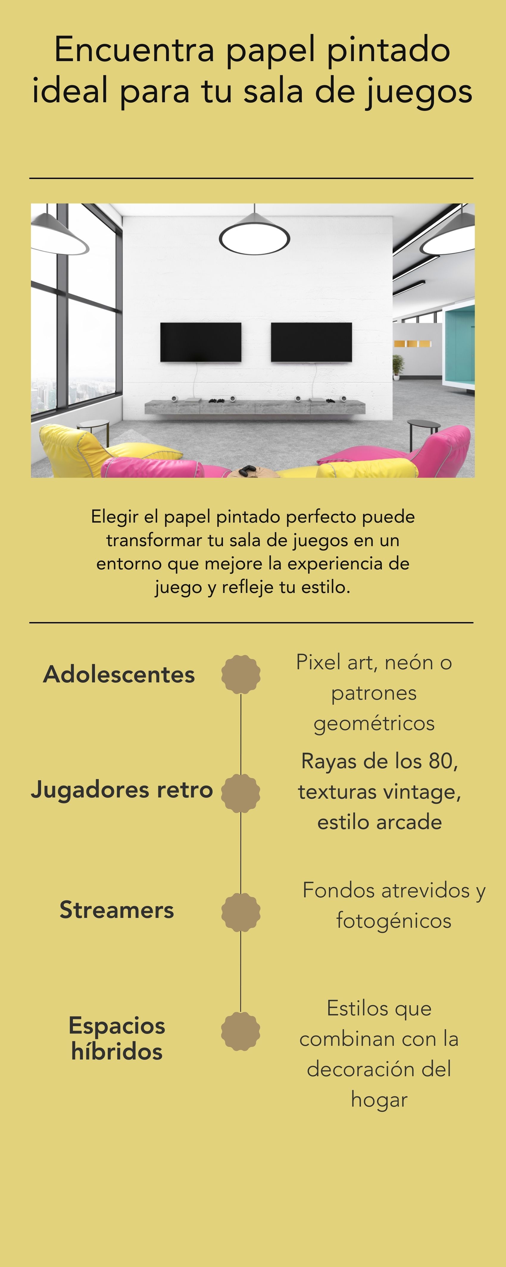 Infografía sobre cómo elegir papel pintado para gamers: adolescente, retro, streamer, híbrido