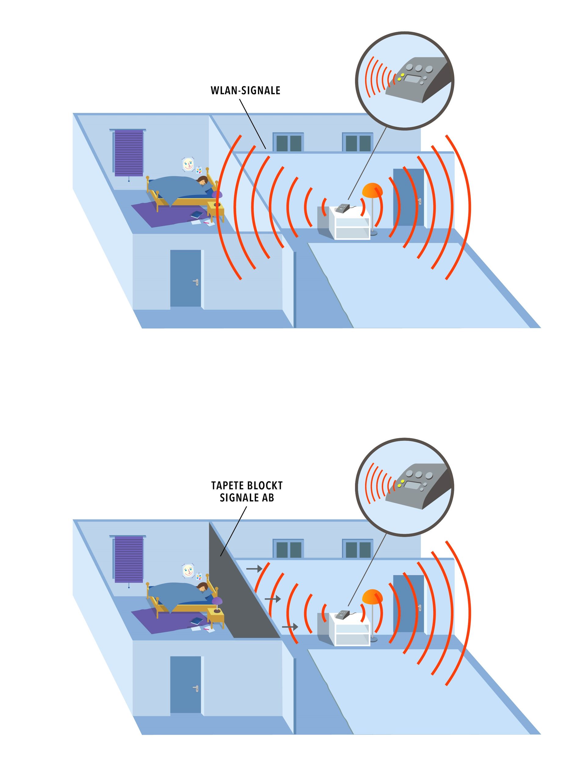 Guardia-Elektromagnetische-Abschirmung-DE